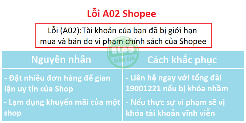 29-10-2022/Loi-A02-Shopee-2-1667012205600.png