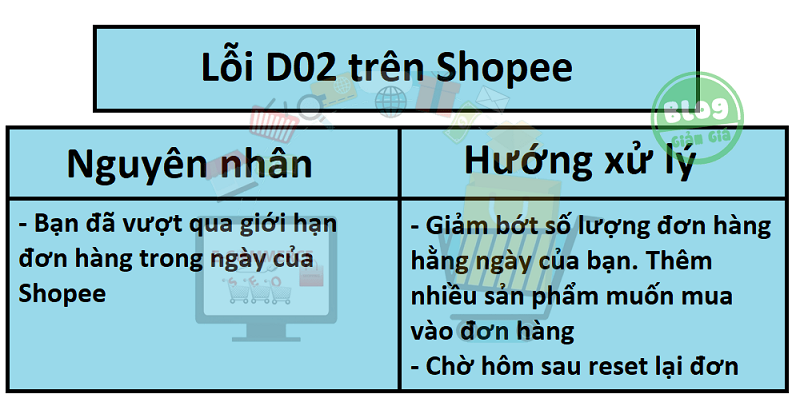 29-10-2022/Loi-D02-Shopee-2-1667027839306.png