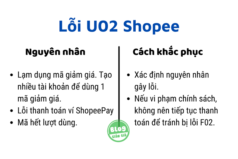 29-10-2022/Loi-U02-Shopee-2-1667011281772.png