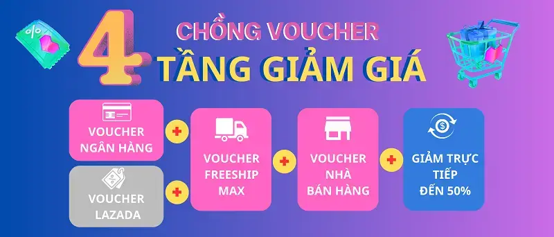 04-07-2025/CAch-sa-dayenng-nhiau-voucher-Lazada-trong-1-AAEn-hA-ng-1751619645701.webp