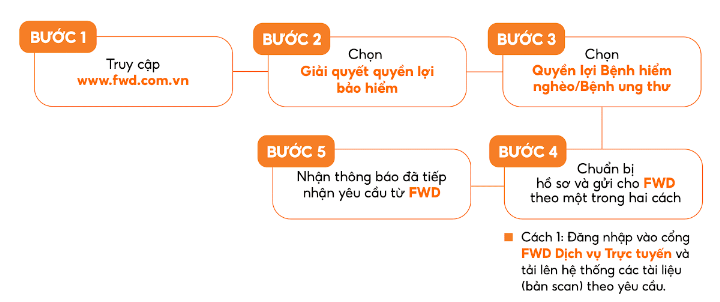 25-04-2023/Baopoundo-hiam-FWD-Ung-thAE-Shopee-8-1682437870561.png