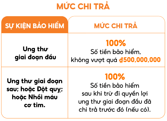 25-04-2023/baopoundo-hiam-FWD-Ba-3-baopoundo-va-Shopee-2-1682421198189.png