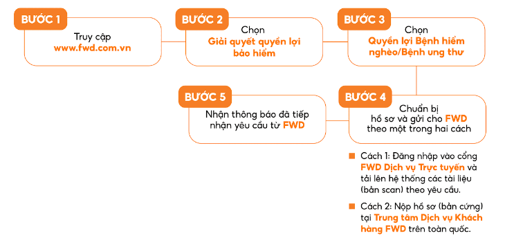 25-04-2023/baopoundo-hiam-FWD-Ba-3-baopoundo-va-Shopee-8-1682422099565.png