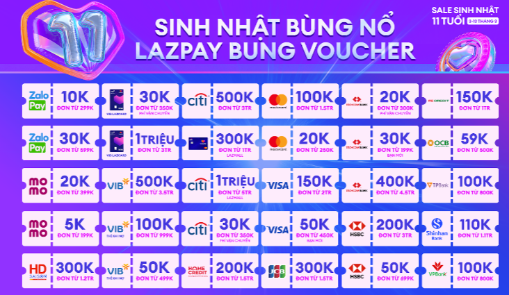 28-02-2023/voucher-thanh-toan-lazada-1677545057124.PNG